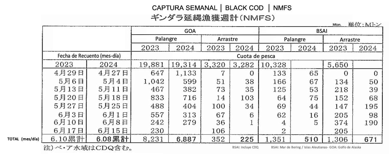 esp-Captura semanal de black cod2 FIS seafood_media.jpg